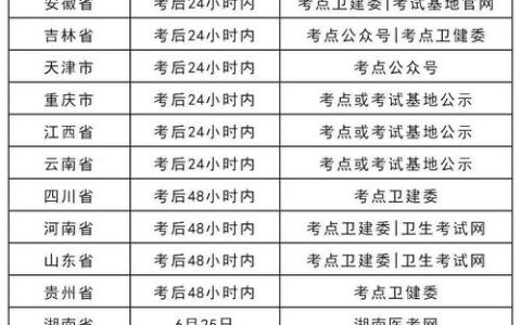 执业医师技能考试成绩查询指南：官方途径与注意事项详解