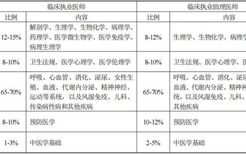 公卫执业医师考试成绩打印时间及步骤详解，避免错过关键时间点
