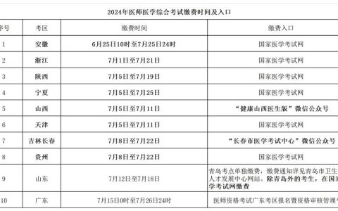 执业医师准考证打印时间及官方信息渠道全解析，考生必看