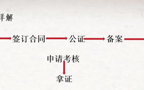 报名即将开始！一文解答如何报考中医师承与确有专长！