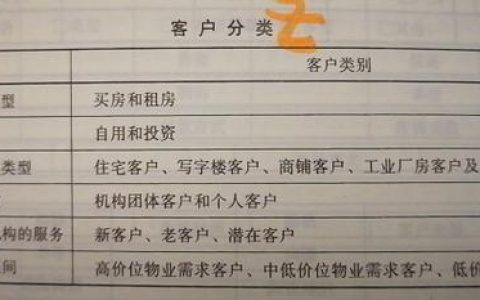 北京房地产经纪人角色解析：如何精准掌握房源信息与客户需求