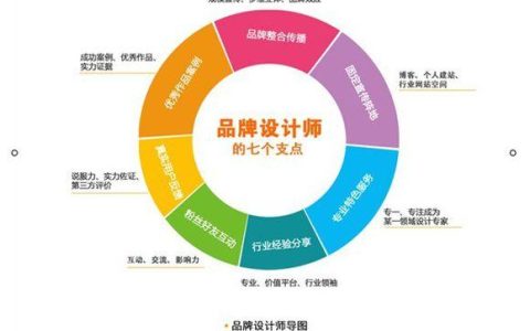 房地产经纪人网络在现代交易中的关键作用与资源整合优势