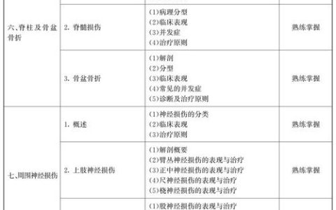 2025年执业医师考试大纲详解：临床医学、外科学、生理学与药理学重点解析