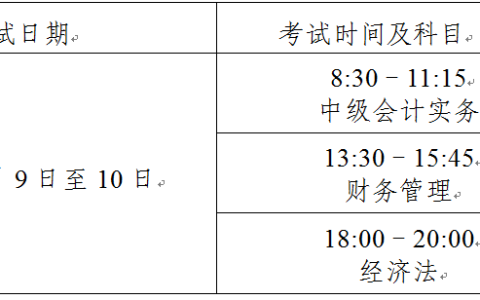 2023年上海市中级会计职称考试时间定在9月9日至10日，共2个批次