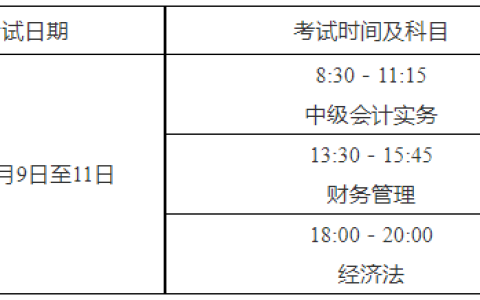 2023年江苏南京栖霞中级会计报名审核工作圆满完成共审核考生2754人次