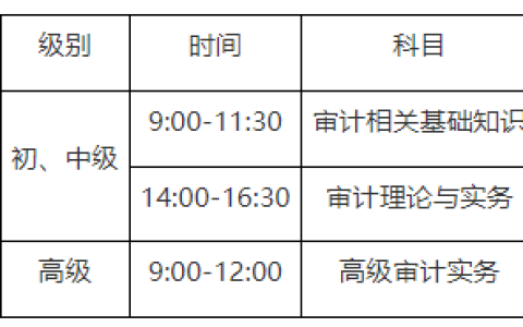 重庆2023年初级审计师考试准考证打印时间9月18日至22日