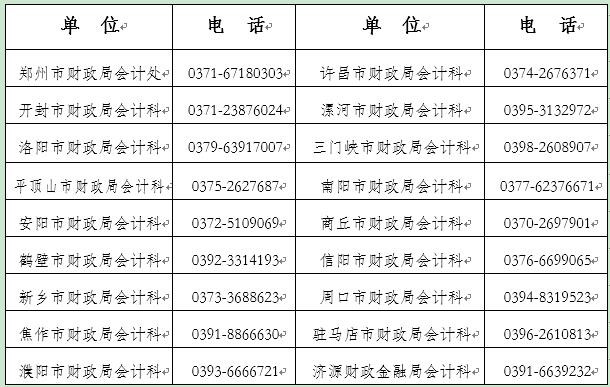 各地会计资格考试考务组织部门咨询电话