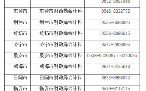 2023年山东中级会计师准考证打印时间定在9月1日至11日