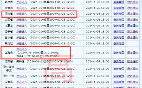 1月8日河北、上海2地开通2024年高级会计师报名入口