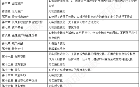已公布速查！2024年中会教材变化有多大