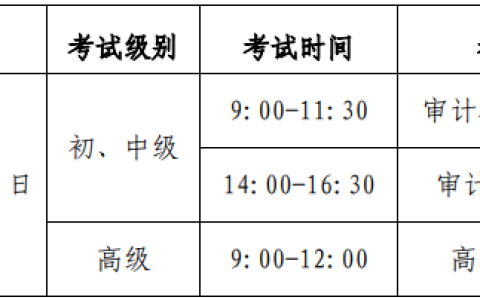 2024年北京中级审计师提交报名信息时间为5月17日至5月26日