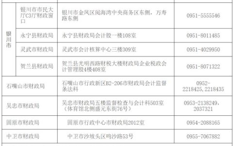 2022年宁夏初级会计考后资格审核截止时间9月29日 过期不再受理