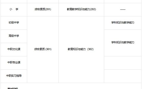 中国教育考试网发布：2025年教师资格证考试时间(日程安排)