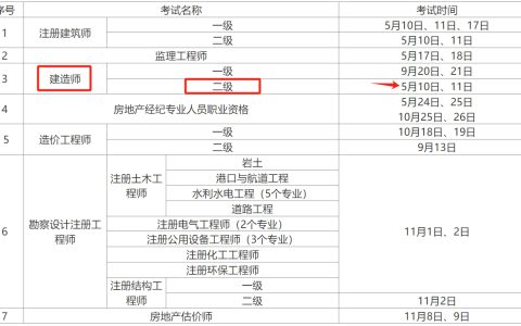 2025年陕西二级建造师考试时间确定在5月10日5月11日进行，考试安排提前看