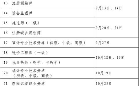 2025年甘肃执业药师考试计划已经发布（执业药师考试时间10月18、19日）