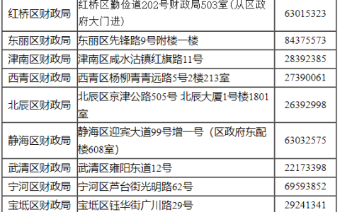 2024年天津初级会计职称考后资格审核及证书领取时间已公布：10月8日-10月25日