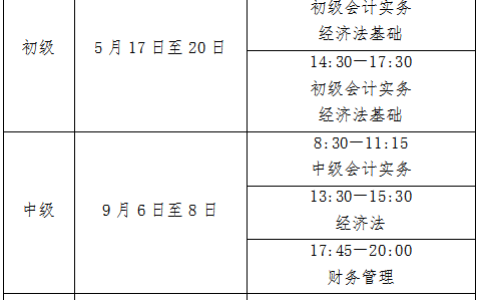 2025年广东中级会计报名简章已公布，报名时间为6月12日至7月2日