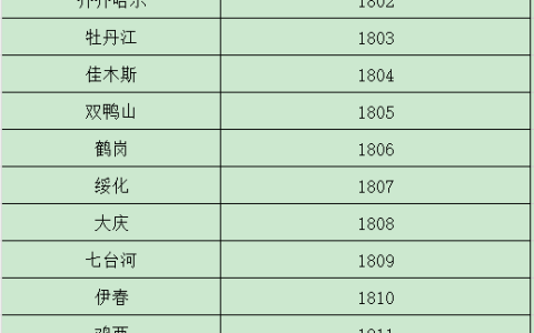 黑龙江省会计网公布2024年度黑龙江初级会计合格证书领取通知，从10月30日起发放