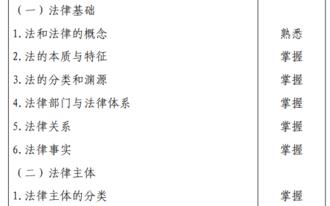 2024年度初级会计《经济法基础》考试大纲已公布 删除了烟叶税和船舶吨税