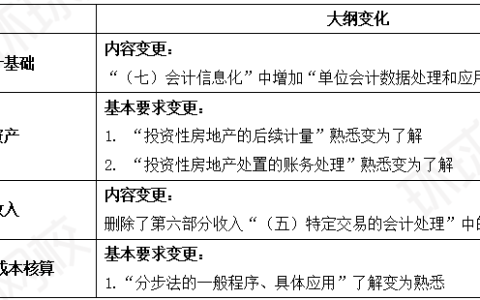 2025年初级会计实务考试大纲及大纲变化解读公布
