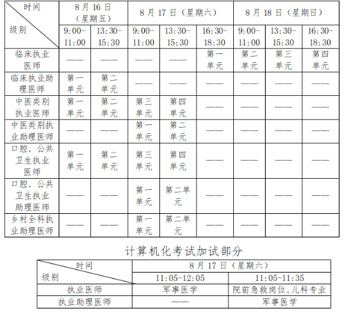 截图-2024年1月5日 17时32分39秒.png 江西余江转发江西省卫生健康委员会公告2024年第1号,24年医师报名即将开始!