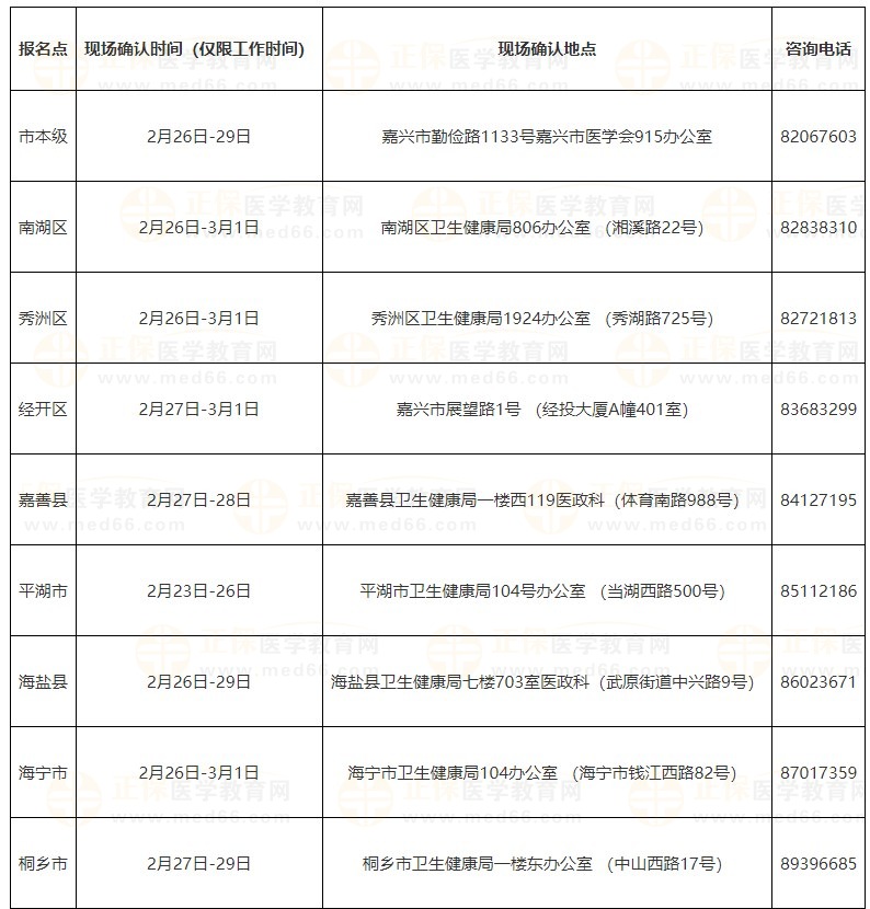 浙江嘉兴2024医师资格考试现场审核安排