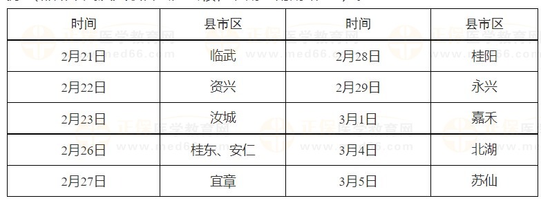 现场审核确认时间