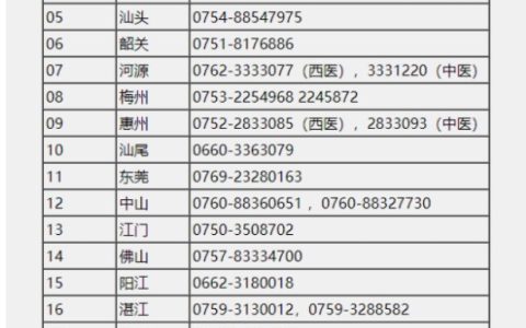 【汇总】广东省各考点2024年医师资格考试报名审核时间|地点|要求