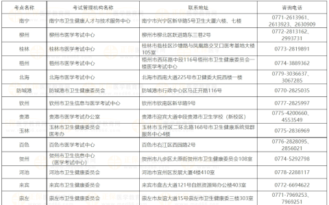 广西考区2024年医师资格考试实践技能网上缴费时间安排