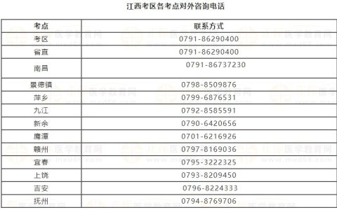 【汇总】江西省各考点2024年医师资格考试报名审核时间|地点|要求