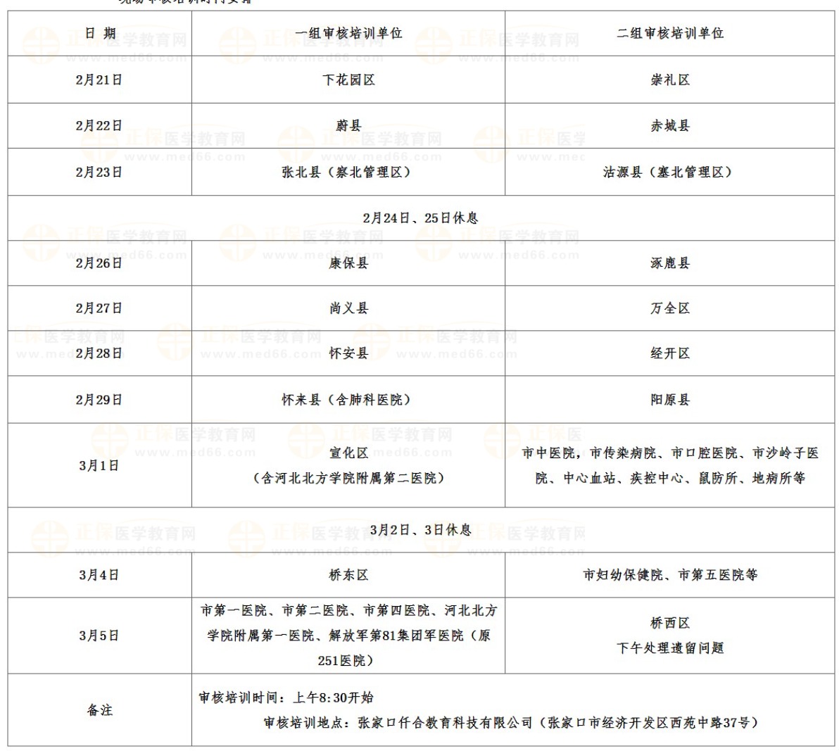 现场审核