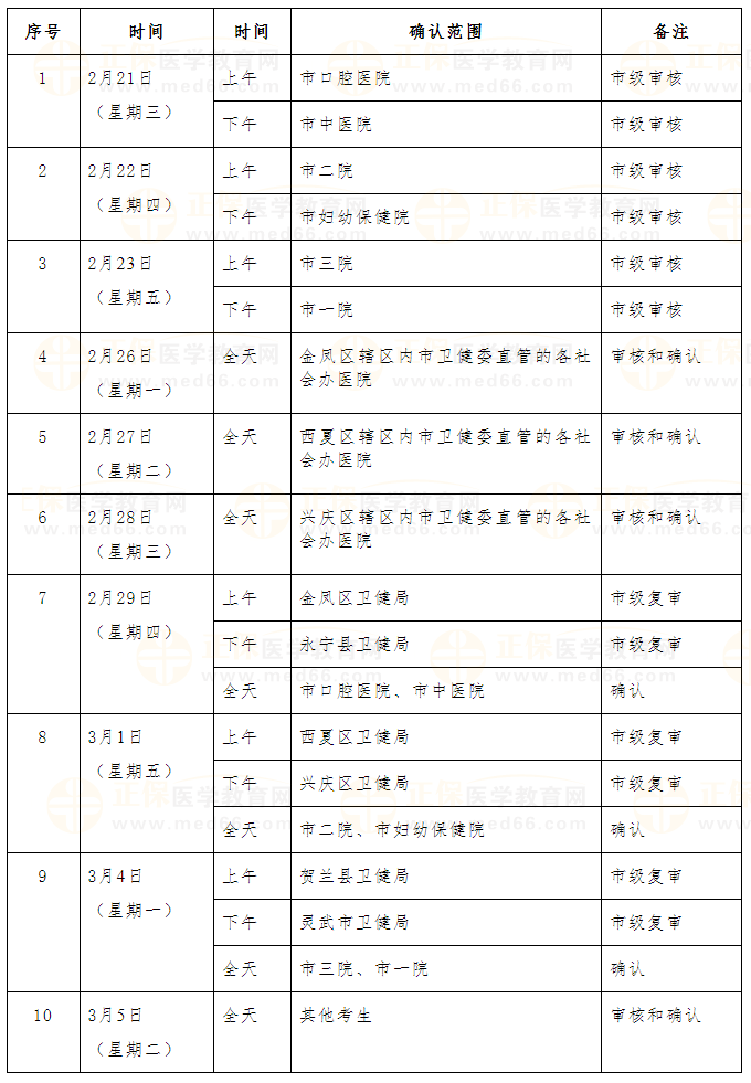 2024年医师资格考试银川考点现场审核确认时间安排