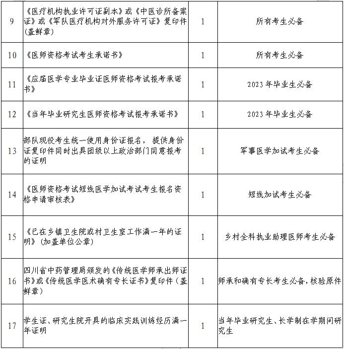 所需材料清单及顺序2