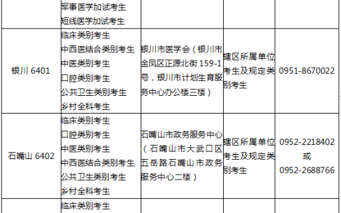 宁夏考区2024医师资格实践技能考试缴费入口3月14日开通！
