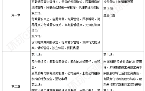 2024年中级会计职称《经济法》考情分析：考试难度及考点总结