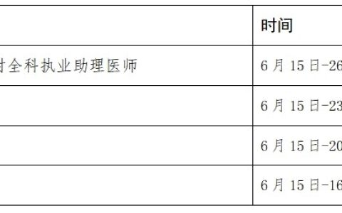 考生关注：甘肃省2024医师资格实践技能考试准考证考前十天打印！