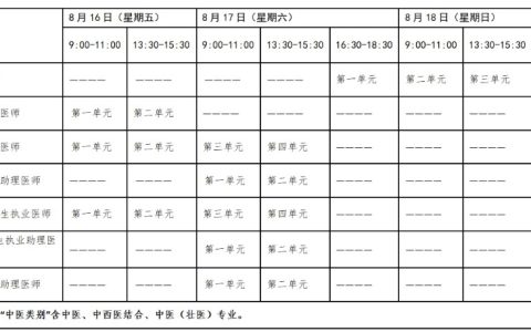 官方：云南考区2024医师资格考试综合笔试缴费时间已确定！