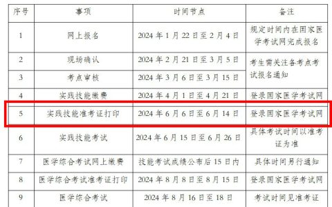 安徽省2024医师资格实践技能考试准考证6月6日起开始打印！