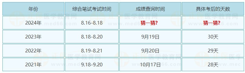 医师考试成绩出分时间