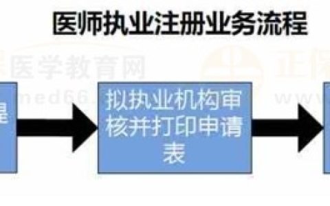 【民科微服务】2024年医师资格证书电子化注册操作指导