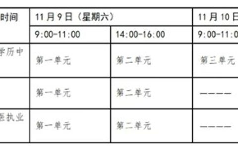 全国2024年医师资格综合笔试考试（二试）准考证打印通知汇总