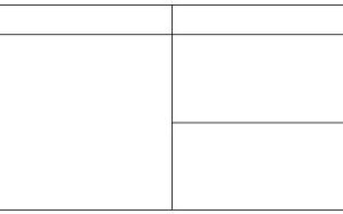 2025年内蒙古中级会计报名简章已公布！报名时间确定为6月12日至7月2日