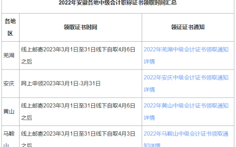 安徽省7市发布2022年中级会计线上邮寄、线下自取证书安排