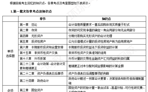 2024年中级会计师中级会计实务考试难度提升！速查试题分析