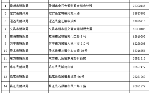 海南省2024年度初级会计资格证书发放时间为10月11日开始