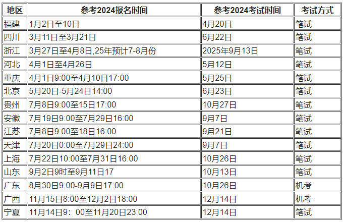 初级注册安全工程师考试时间和报名时间