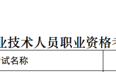 人社部确定了！2025年中级会计考试时间为9月6日至8日