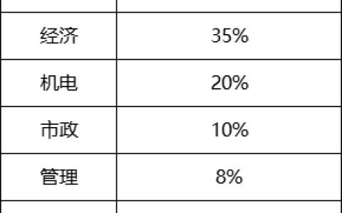 2025年一级建造师新旧教材变动解析课，不容错过！
