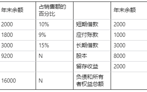 2024年中级会计财务管理考试答案解析-两场汇总