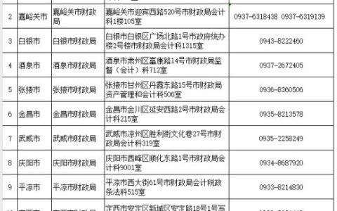 2024年甘肃中级会计考后资格审核时间：11月6日至11月20日，现场审核